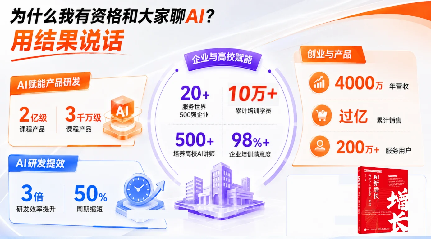 为什么我有资格和大家聊 AI